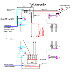 Korvausilman ottaminen alakarmista tuloilmaikkunassa